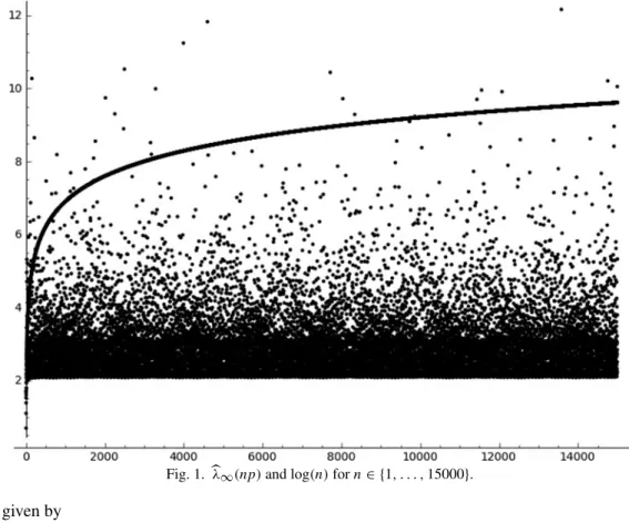 Fig. 1.  λ ∞ (np) and log(n) for n ∈ {1, . . . , 15000}.