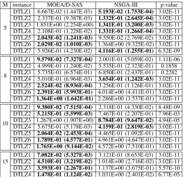 TABLE VII
