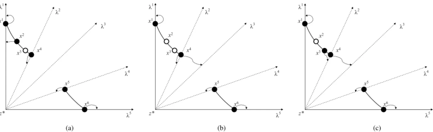 Fig. 1. Illustrative examples of different selection results. (a) Ideal selection result