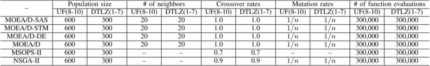 TABLE II