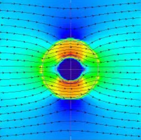 Figure 1. (a) The cloud energy is created by the superconducting fields in the formatting iso-rotations in a galaxy, this forms, in condensed matter the sidereal objects with autonomous energy; (b) Artificial anti-gravitational wrapping created by su-perco
