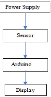 Fig 1: Fuel Quantity measurement system 