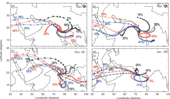 Fig. 3. Cluster analysis of five-day air back trajectories for (a) Dec-06 (b) Feb-07 (c) Nov-08  and (d) Jan-08, from three different altitude levels over Sinhgad
