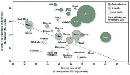 FIGURE 1: RETAIL INVESTMENT COUNTRY ATTRACTIVENESS 