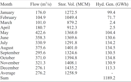 Table IX. Monthly values of the variables considered in the weighted  average scenario