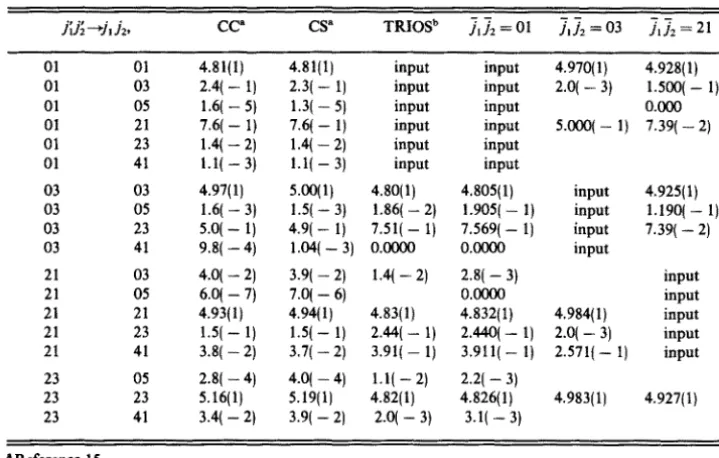 TABLE VI. derivation Comparison oree, es cross sections (in A2) for transitionsjUz .....