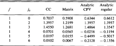 TABLE II. Comparison of close coupling He-HCl (atom-rigid rotor) de-generacy averaged cross sections (in A 2, at a total energy of772 <:,m -I) out of the j' = I state with those predicted from cross sections out of) = 2 via ES factorization relations obtai