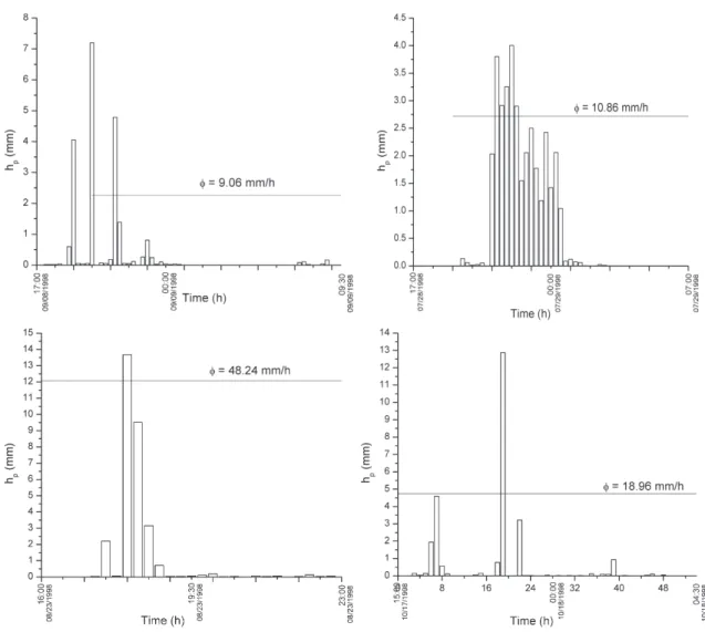 Fig. 8. Effective precipitation data from weather radar.