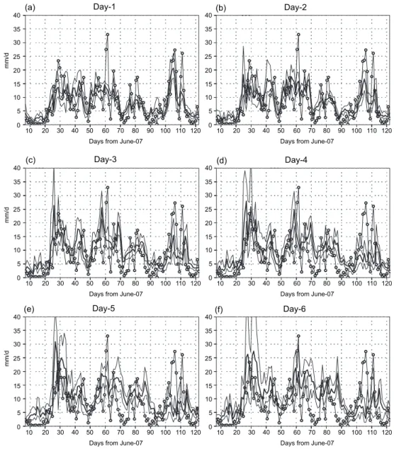 Fig. 5. Same as Fig.4 but for eastern parts of India (80-90E, 15-25N).