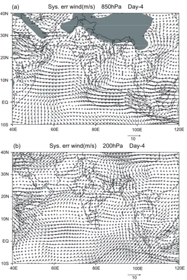 Figure 9a shows the systematic errors of the model at day-4 forecasts for wind circulation at  850 hPa during the 2005 monsoon season