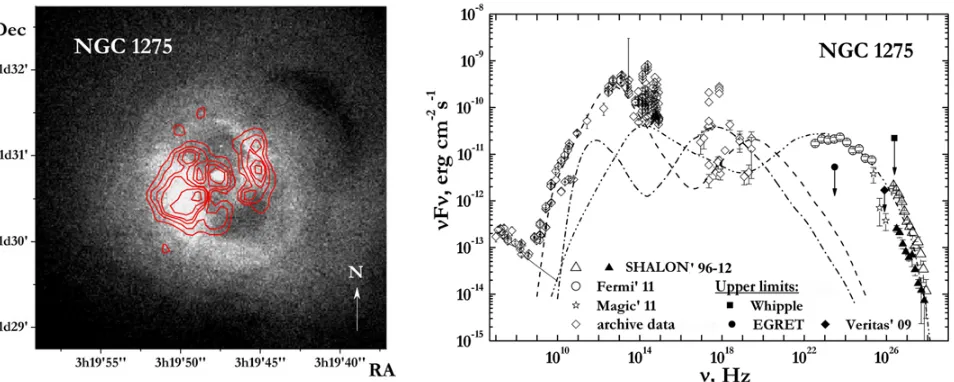 Figure 1. Left: ROSAT X-ray (0.1–2.4 keV) image of NGC 1275 [8]. The contours represent the source’s radio structure from VLAradio observations
