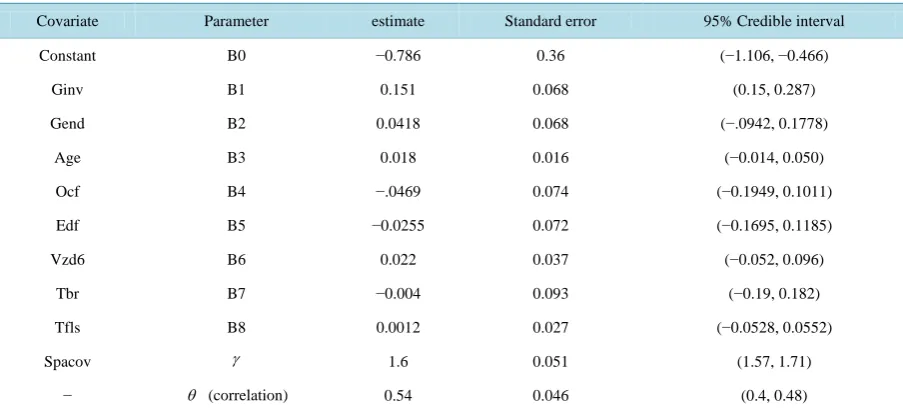 Table 2. Results of parameter estimations of the normal latent variable model. 
