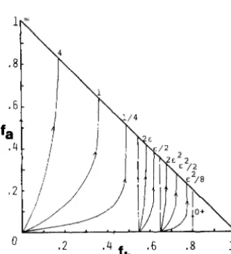 FIG. 8. fYJ-+bb Competition between random reactions ~ with rate Ca and with rate Cbb 