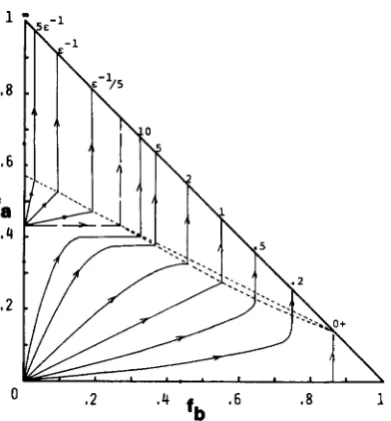 FIG. 10. ed autoinhibitory reaction Random reaction OO---.bb (and rate rcbb ) competing with a highly O--+a with rates rCa' ErCa, ilrca for 0, 1,2 a-react-nn and infinitesimal E