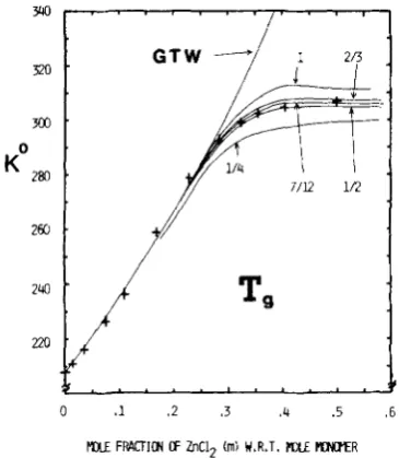 FIG. 13. Coordination ofZnClz to a pair of oxygen atoms in poly(propy\ene oxide). 