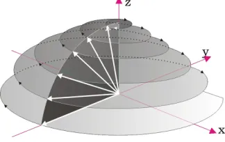 Figure 1: Nucleus spin without and with external magnetic field. (a): Without the external magnetic field the not aligned magnetic dipoles of the separated nucleus spin neutralize each other