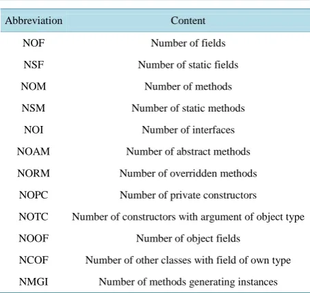Table 3. Intersection procession. 