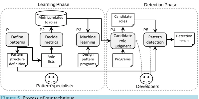 Figure 5. Process of our technique. 