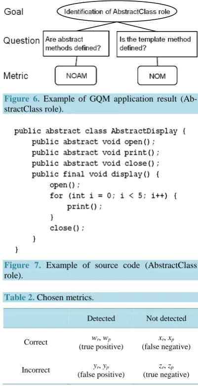 Figure 7. Example of source code (AbstractClass role). 