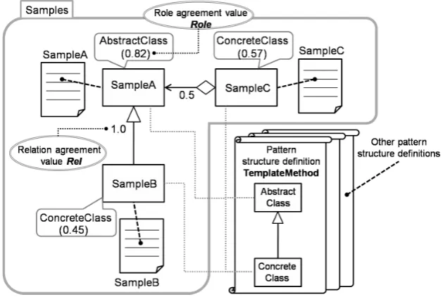 Figure 11. Example of detecting Template Method pattern. 