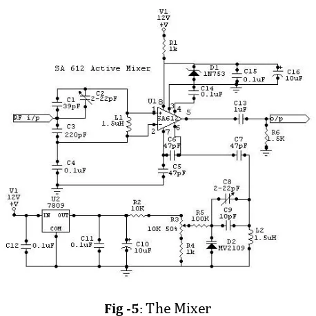 Fig -5: The Mixer 