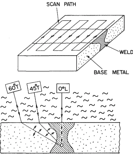 Fig. 2 Schematic representation of weld inspection following Section XI of the ASME Boiler and Pressure Vessel Code
