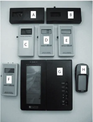 Fig. 1. A sample set of eight electronic digital  portable barometers.