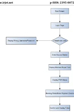 Fig -1: User Interface Flow Diagram 