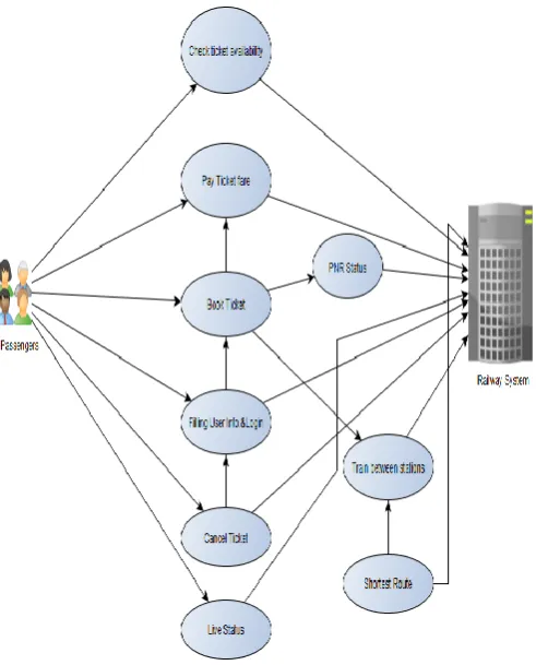 Fig-3:Live Status 