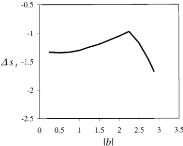 FIG. 2. Fraction of good segment–segment contacts, q�/p�, as a function ofthe magnitude of the RHP segment interaction parameter, b.