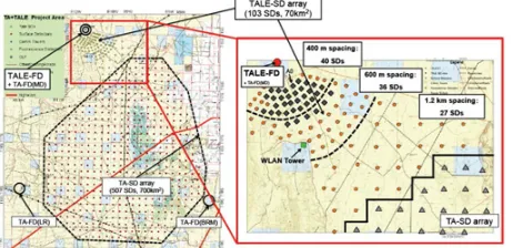 Figure 1. Layout of the Telescope Array detector site. The maintelescopes located at the MD site, and an in-ﬁll SD array of 103counters arranged with spacings that grow with distance fromthe TALE FD, in order to make optimal coverage at energiesbelow 10arr