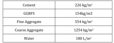 Table-5:  Mix Proportioning For Concrete with GGBFS Replacement (40% GGFBS) 
