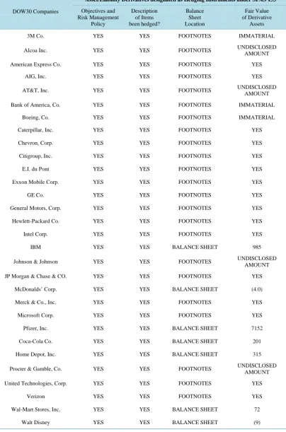 Table 2. Disclosures.                                                                            
