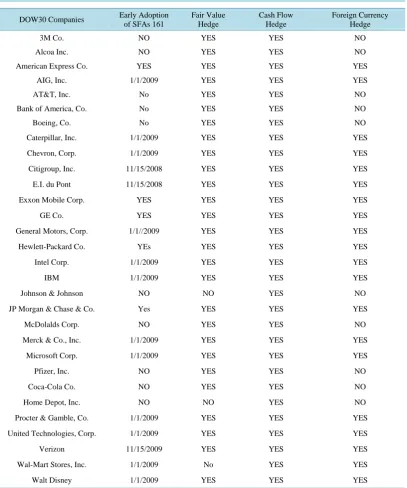 Table 1. Use of derivatives.                                                                      