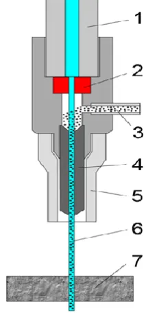 Fig -2: SCHEMATIC DIAGRAM 