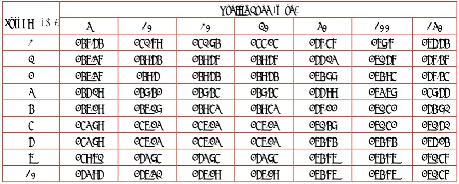 Table 1: Life cycle Cost of Flexible Pavements (in lakh) for Different Combinations of Soil and Traffic in msa 