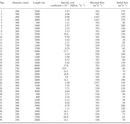 Table I. Data for pipes of the Central Arava network