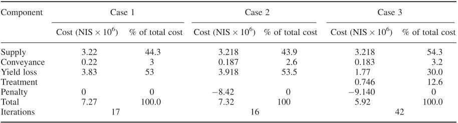 Table IV. Loops and pseudo-loops in the network of Figure 1