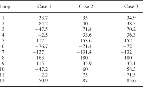 Table VI. Values of optimal circular ﬂows in m3 h�1, Cases 1, 2 and 3