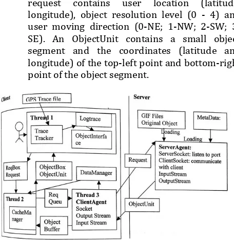 Figure 4.3: GUI of the Mobile System 