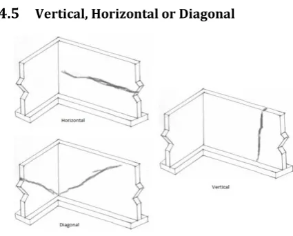 Fig -11: Vertical, Horizontal or Diagonal 