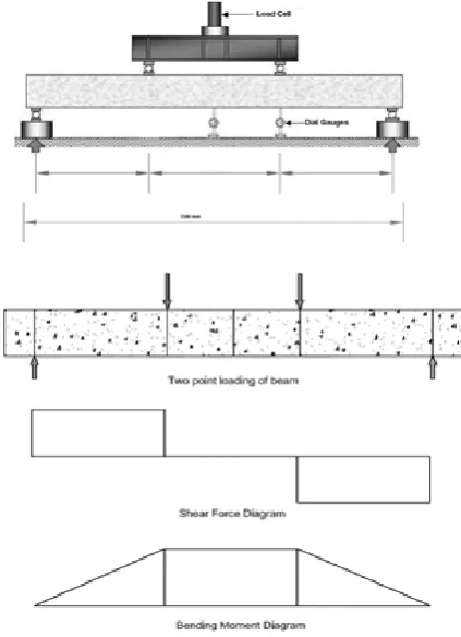 Table -7: Tension Cracks 