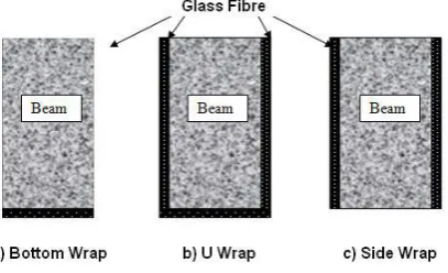 Fig -24: Wrapping Techniques 