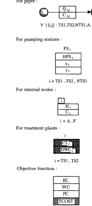 FIG. 6. Legend for Fig. 5 (Symbols Explained in Text) 