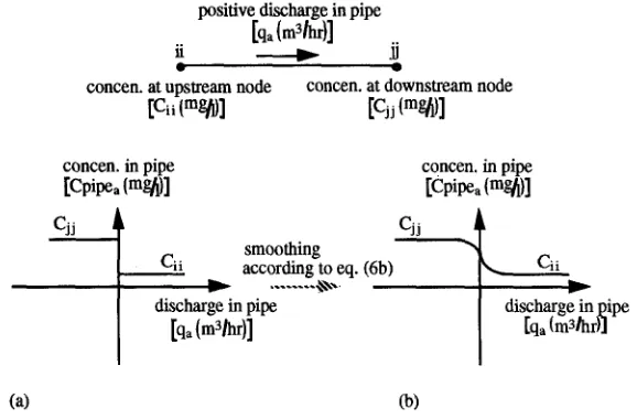 TABLE 1. Computed Quality in Arc by Eq. (6b) 