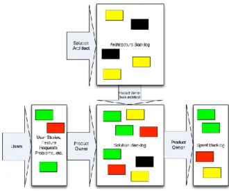 Fig. 1: Evolver-Microsoft Excel architecture  A.  Chromosome Representation 