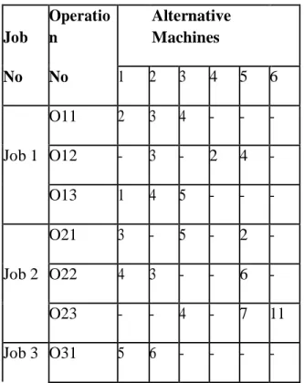 Table 1: Problem data for Nasr and Elsayed 