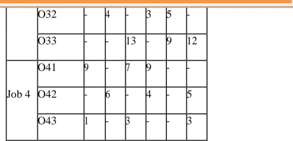 Fig 3. Precedence relationship diagram for instance 2  The  proposed  GA  got  an  estimation  of  23 