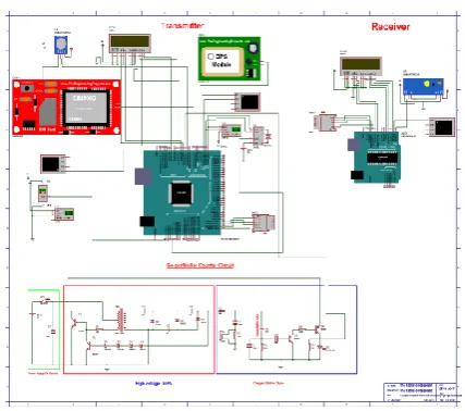 Fig -2: Receiver 