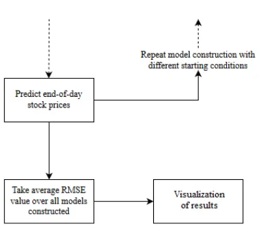 Fig - 9: Predicted stock price for Alcoa Corp 